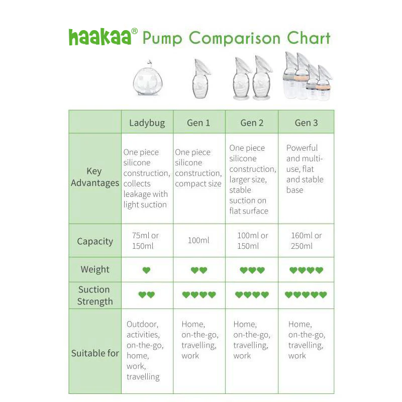 Generation 3 Silicone Pump and Bottle Pack - Image 6